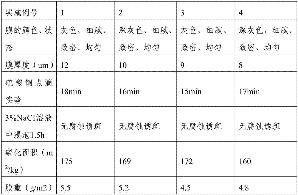 Coating aluminum low-temperature phosphorizing liquid