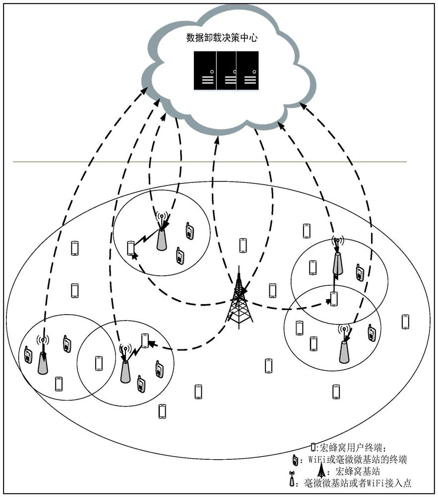 A Pricing-Based Data Offloading Method in Heterogeneous Wireless Networks