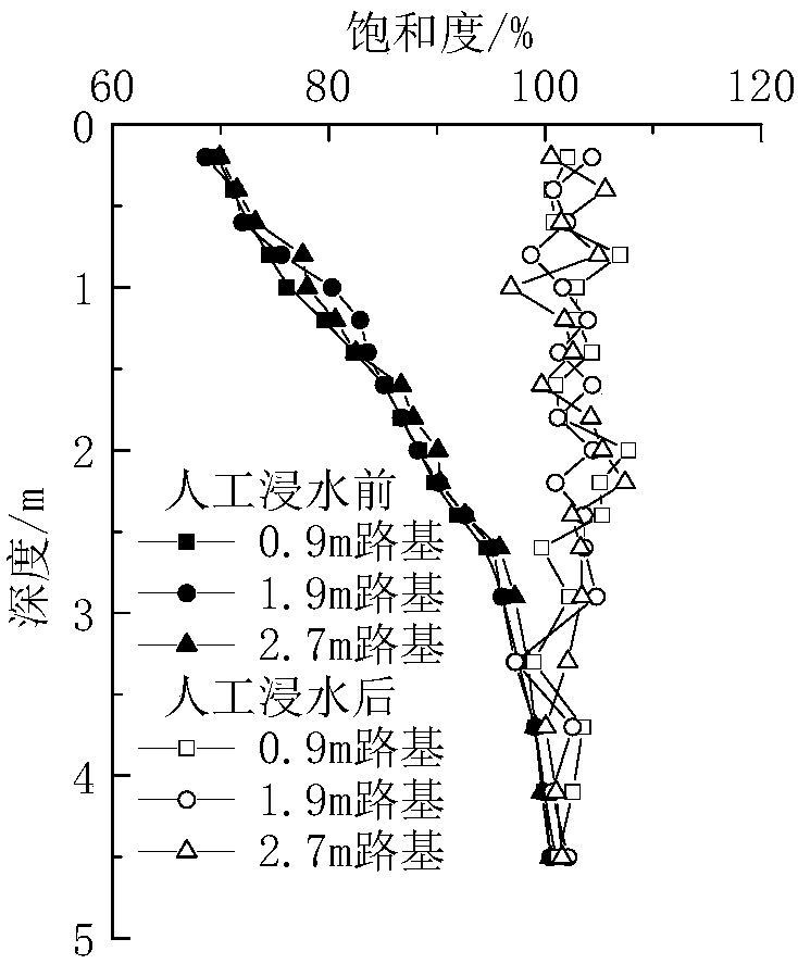 Calculation method of lifting amount of low embankment top surface of ballastless track under expansion and contraction of expansive soil foundation