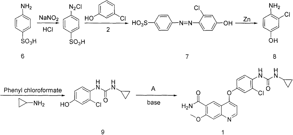 Synthesis method for lenvatinib