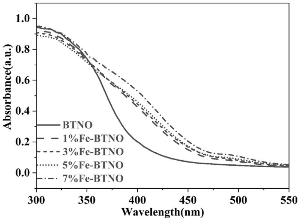Doped bismuth titanate niobate nanosheet and preparation method thereof