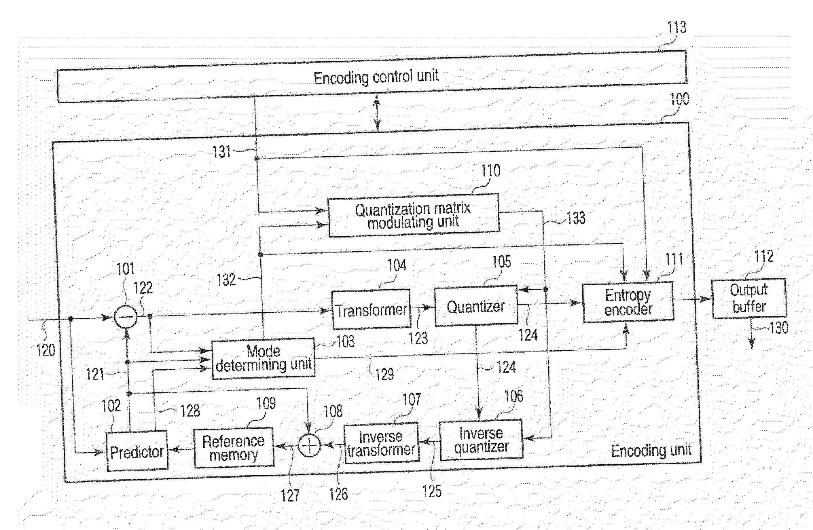 Video encoding and decoding method and apparatus