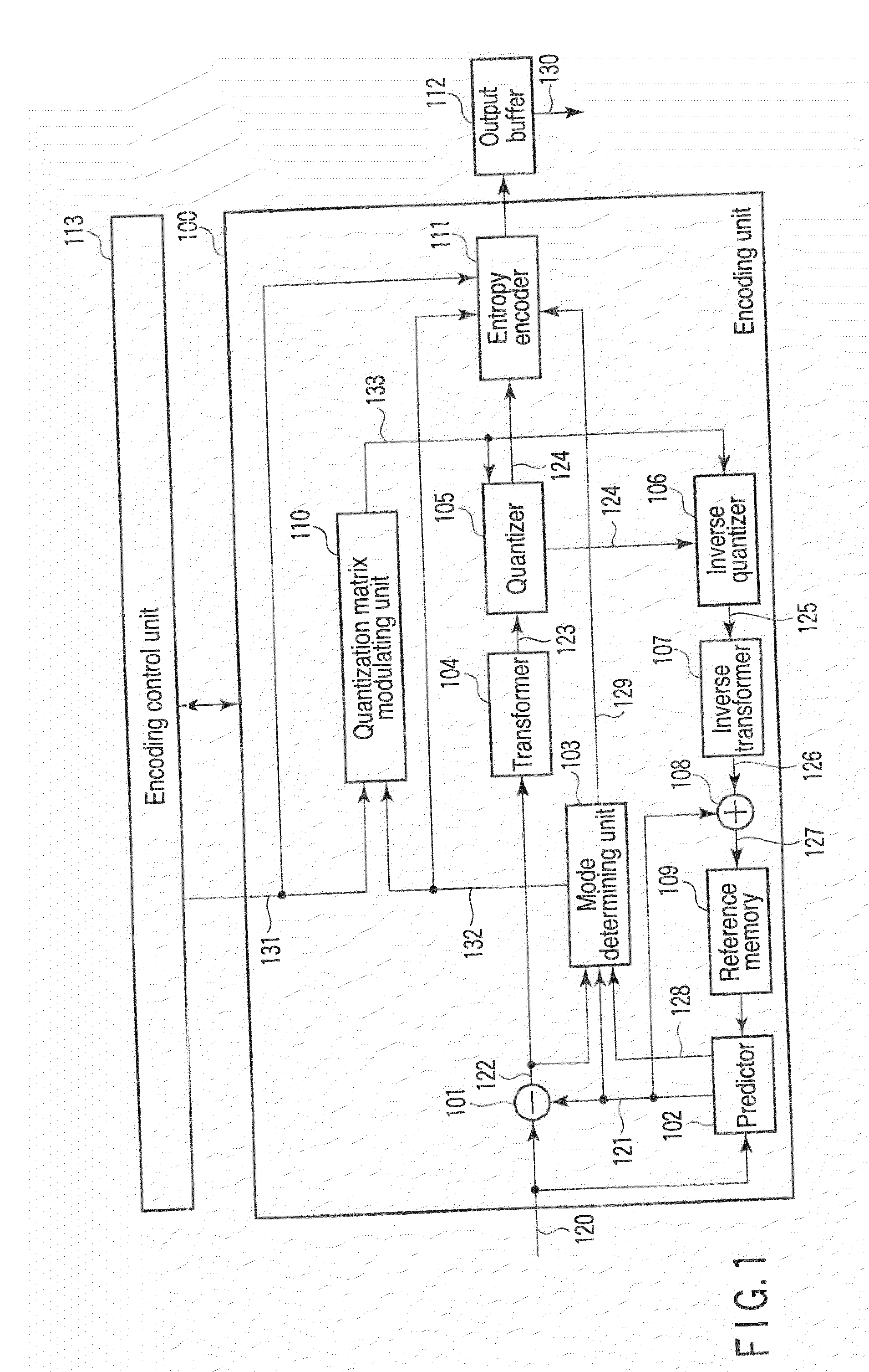Video encoding and decoding method and apparatus