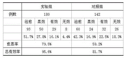 Traditional Chinese medicine composition for treating psoatic strain and preparation method