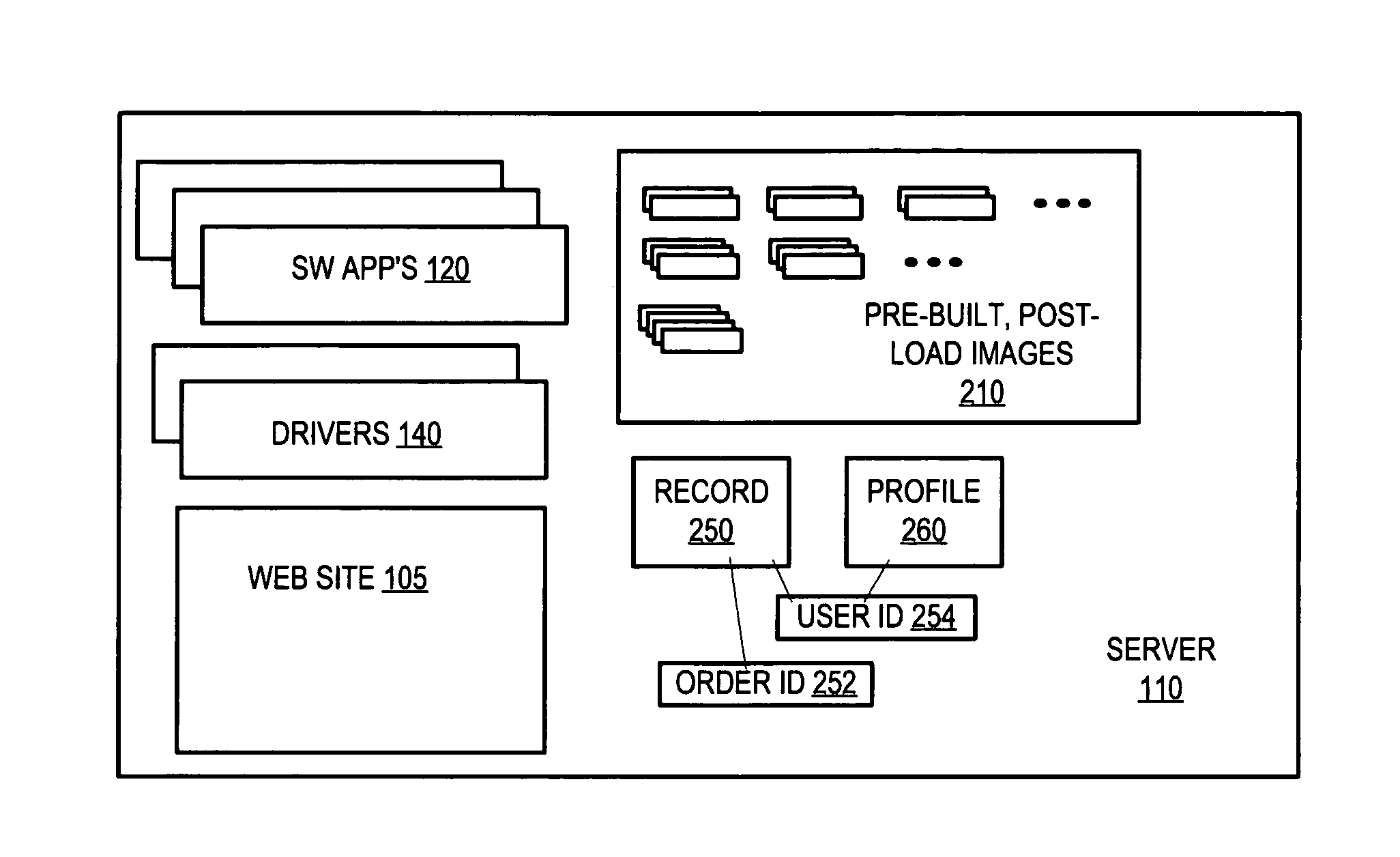 Method, apparatus and computer program product for deploying software via post-load images