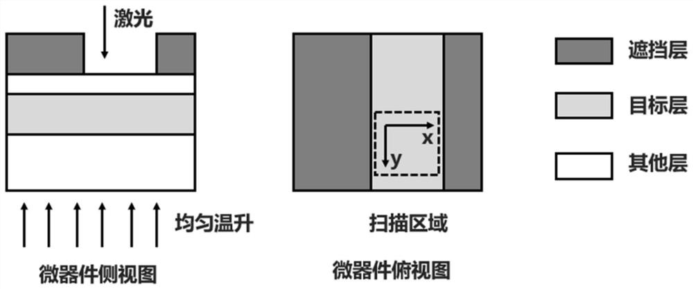 Single Raman peak decoupling method for simultaneously measuring internal temperature and thermal stress of micro device