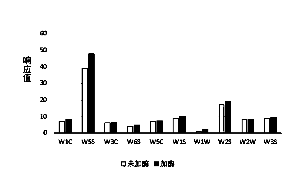 Method for preparing seafood soy sauce through multi-strain composite fermentation