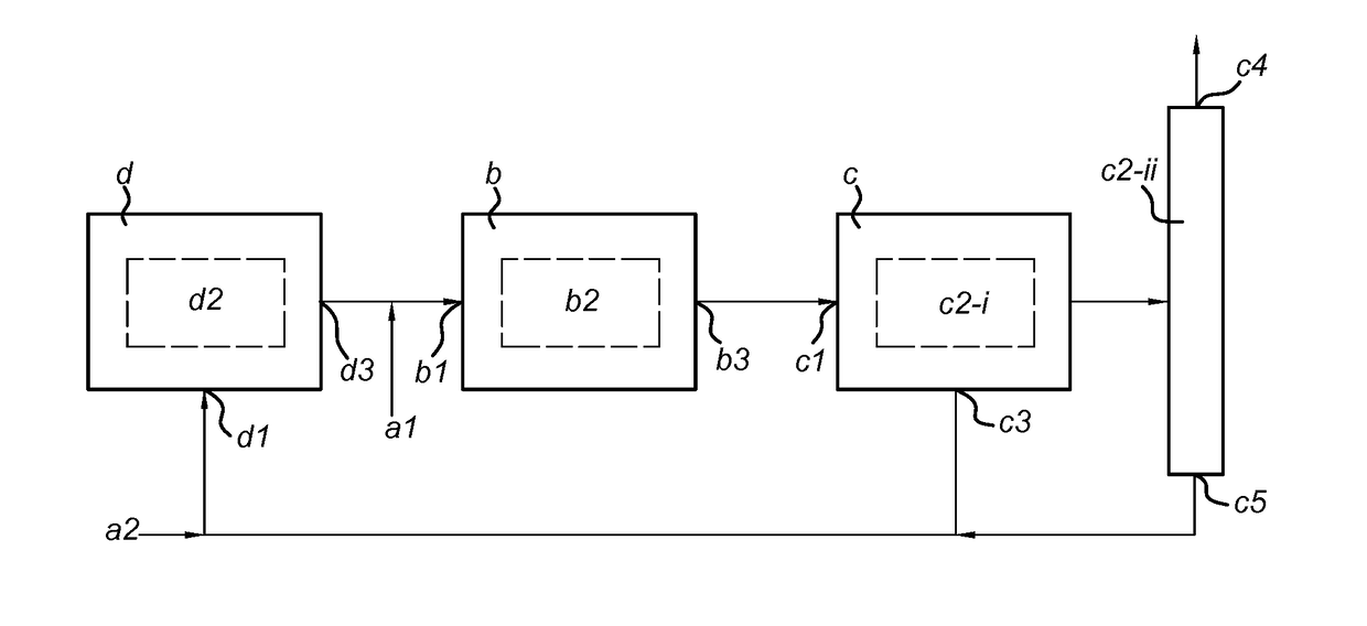 Process and system for producing dimethyl ether