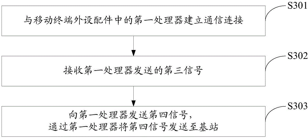 Method and system for realizing full frequency band communication in mobile terminal