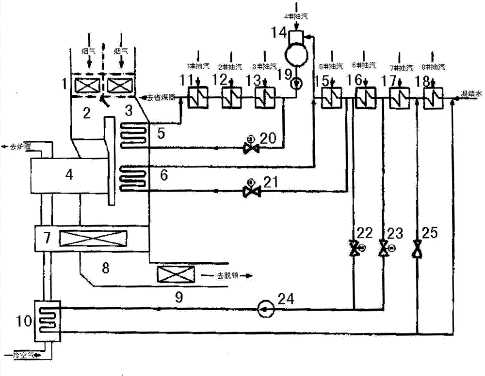 Boiler-turbine coupled flue gas waste heat utilization system capable of preheating air based on condensed water
