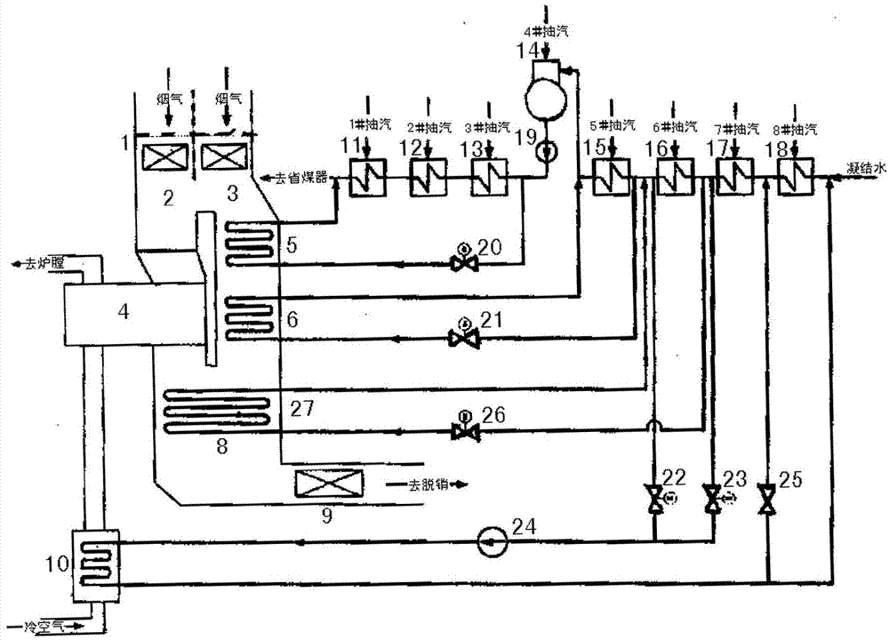 Boiler-turbine coupled flue gas waste heat utilization system capable of preheating air based on condensed water