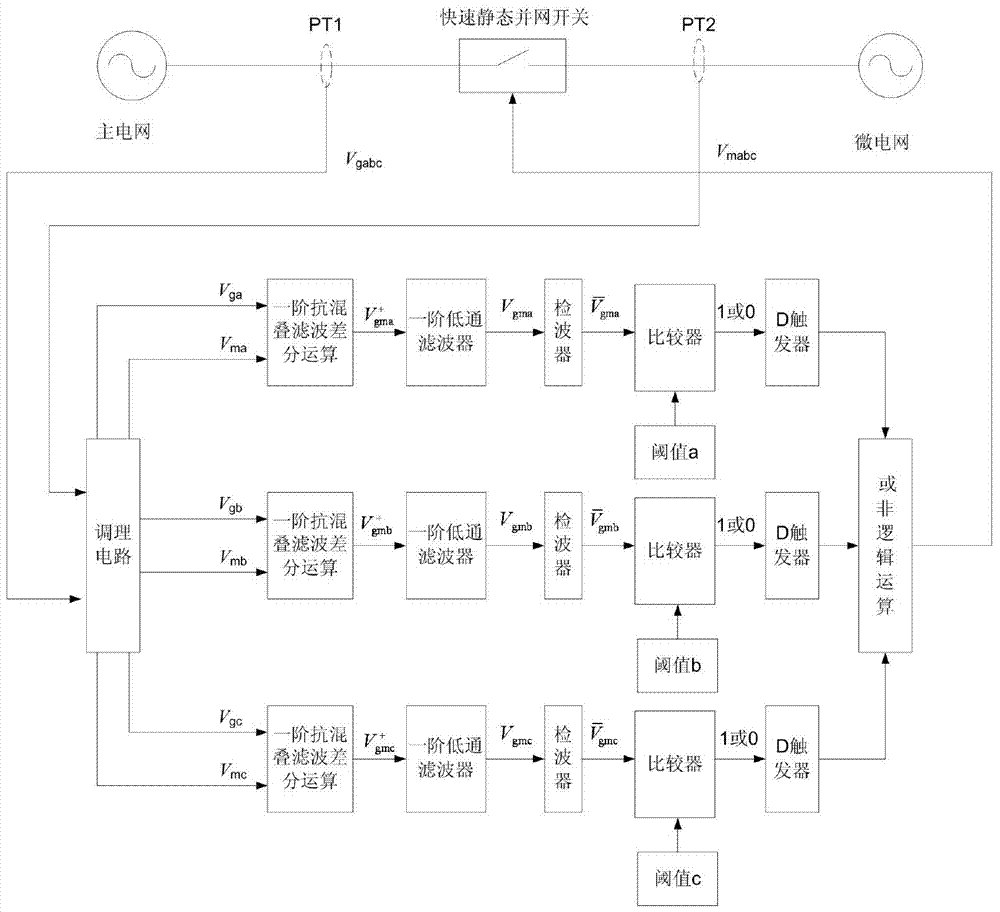 Synchronous detection controller and control method for grid connection of micro-grid