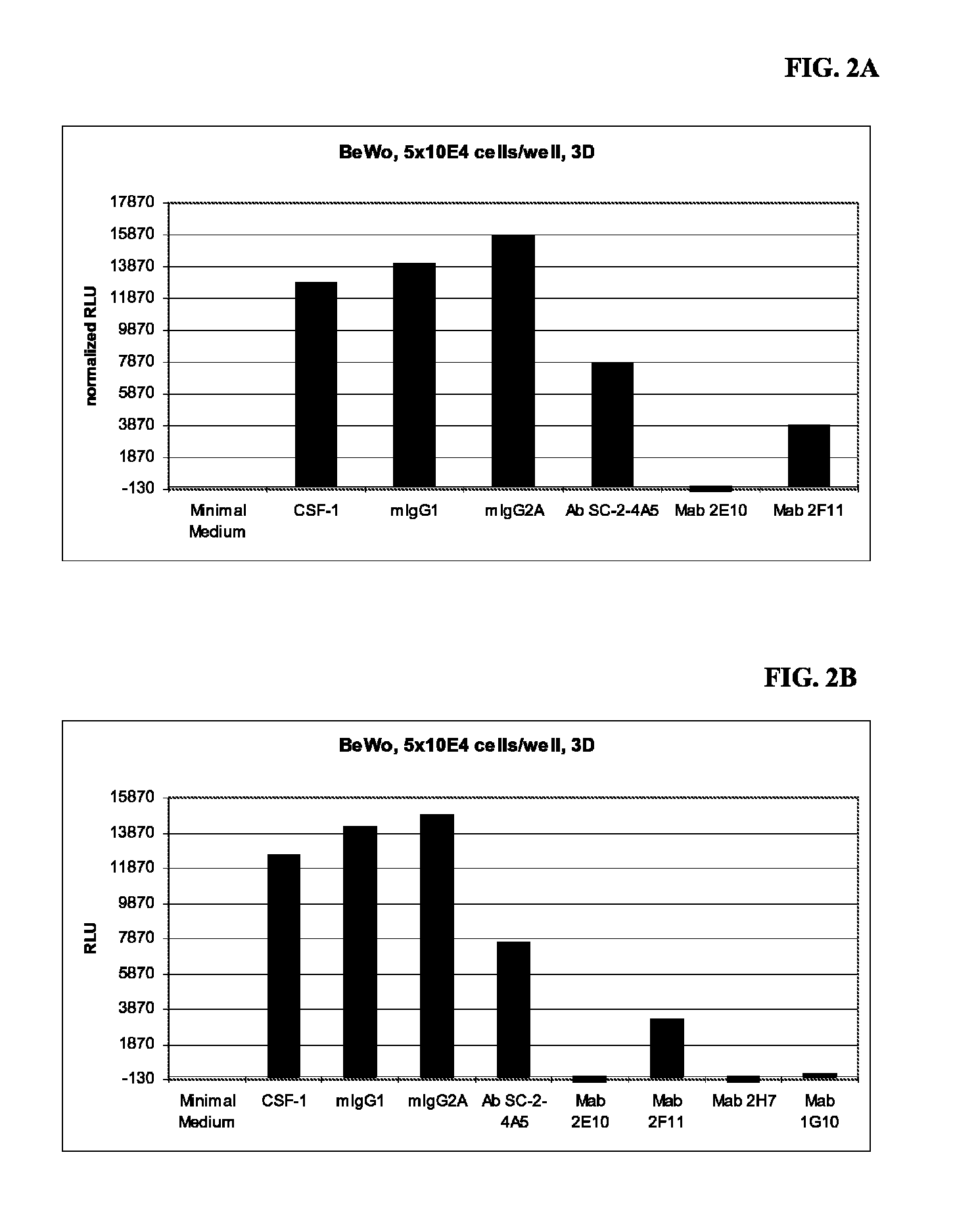 Method of treating cancer by administering CSF-1R antibodies and a TLR9 agonist