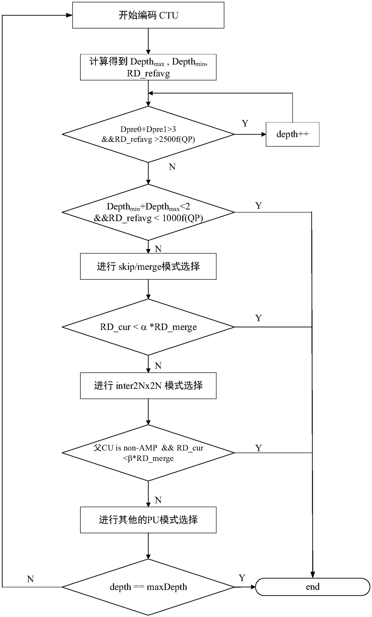 Screen content coding inter-frame fast algorithm based on rate distortion cost