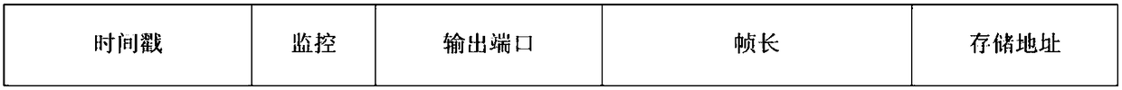 BE data frame pre-scheduling method and device based on TTE protocol