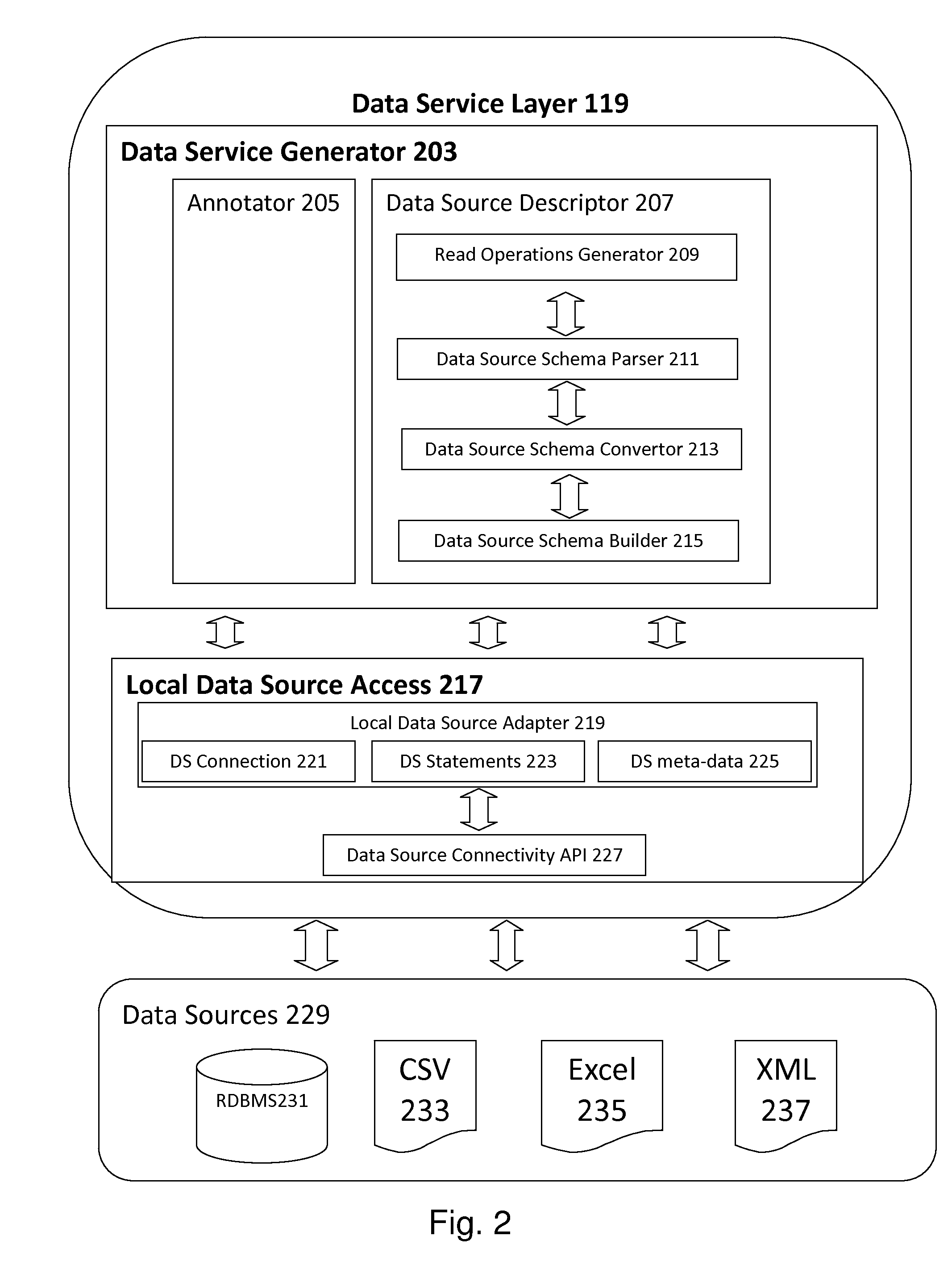 Device and Method for Sharing Data and Applications in Peer-to-Peer Computing Environment