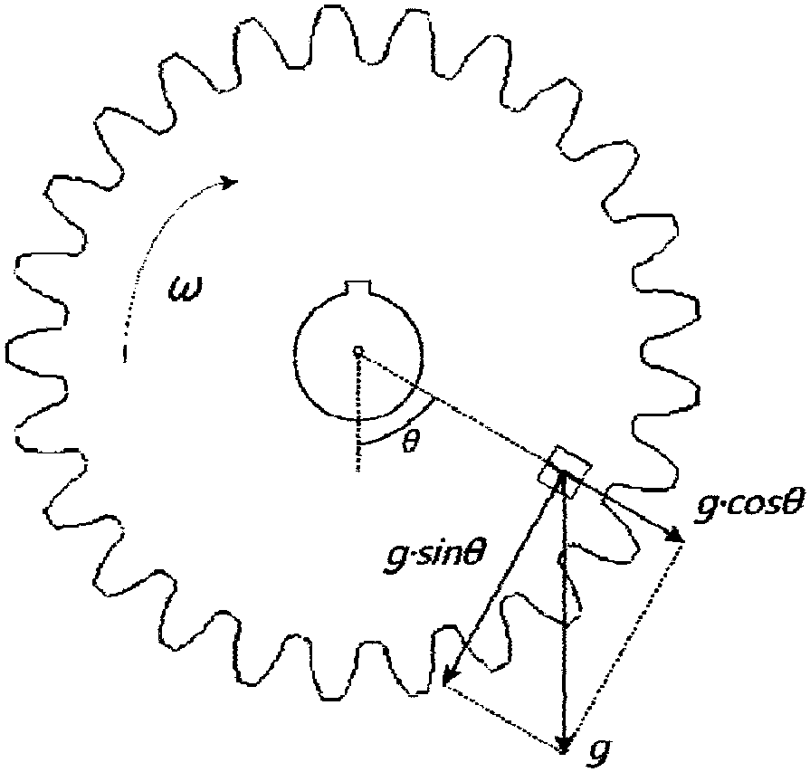 Device and method for acquiring vibration signal in angular domain of rotating machinery based on micro-sensor