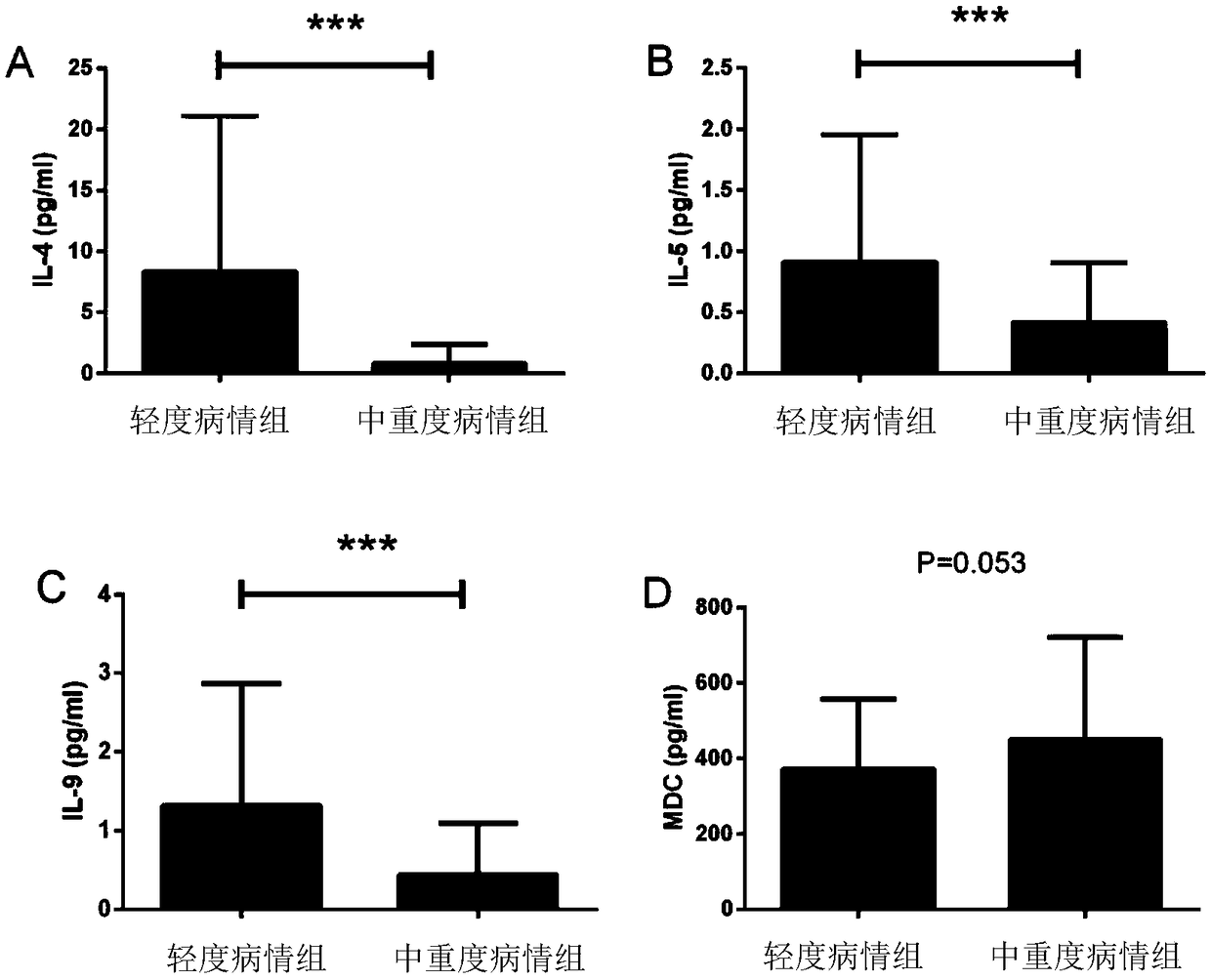Application of serum inflammatory biomarkers in prevention and treatment of acute ischemic cerebral infarction