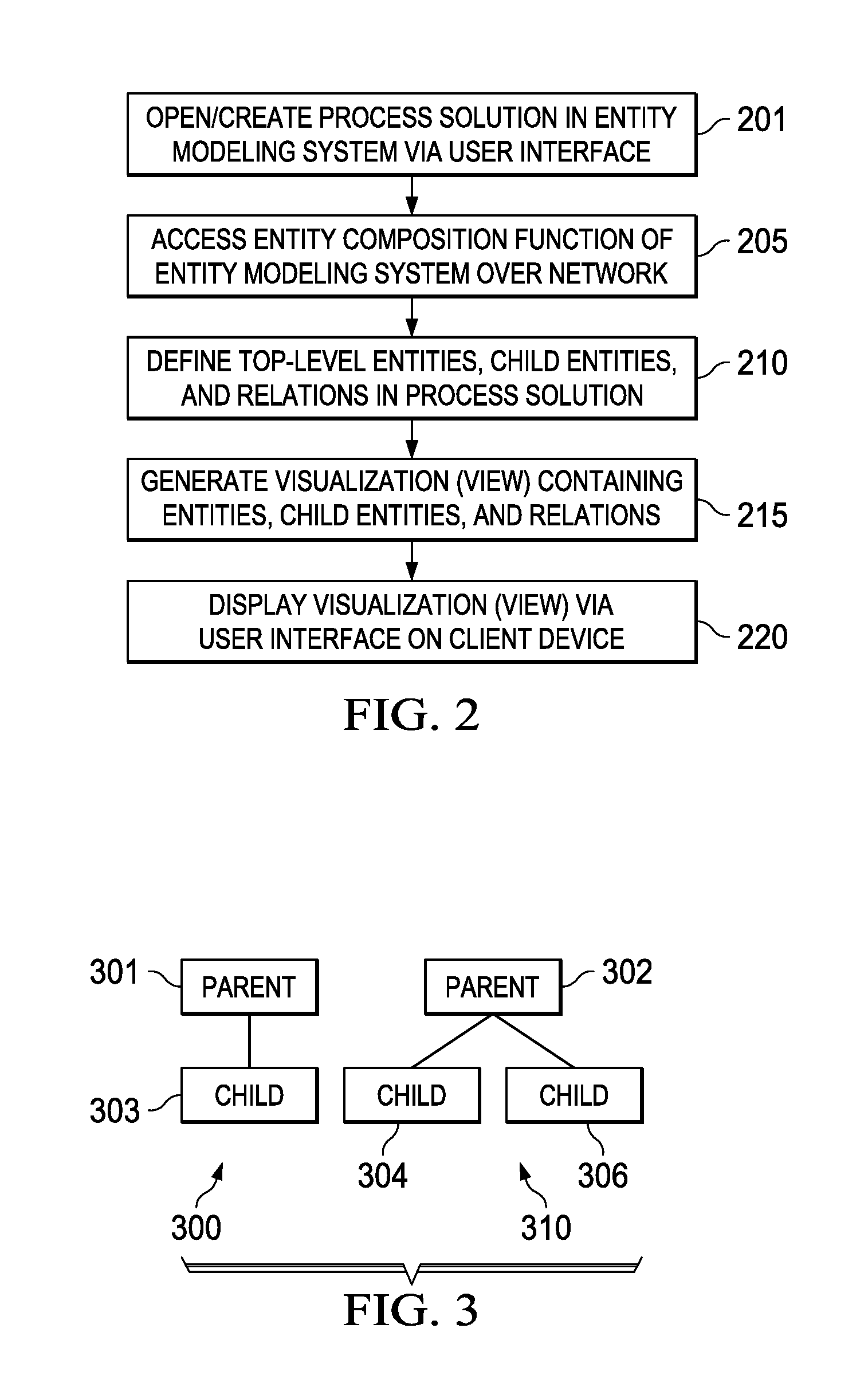 Compositional entity modeling systems and methods