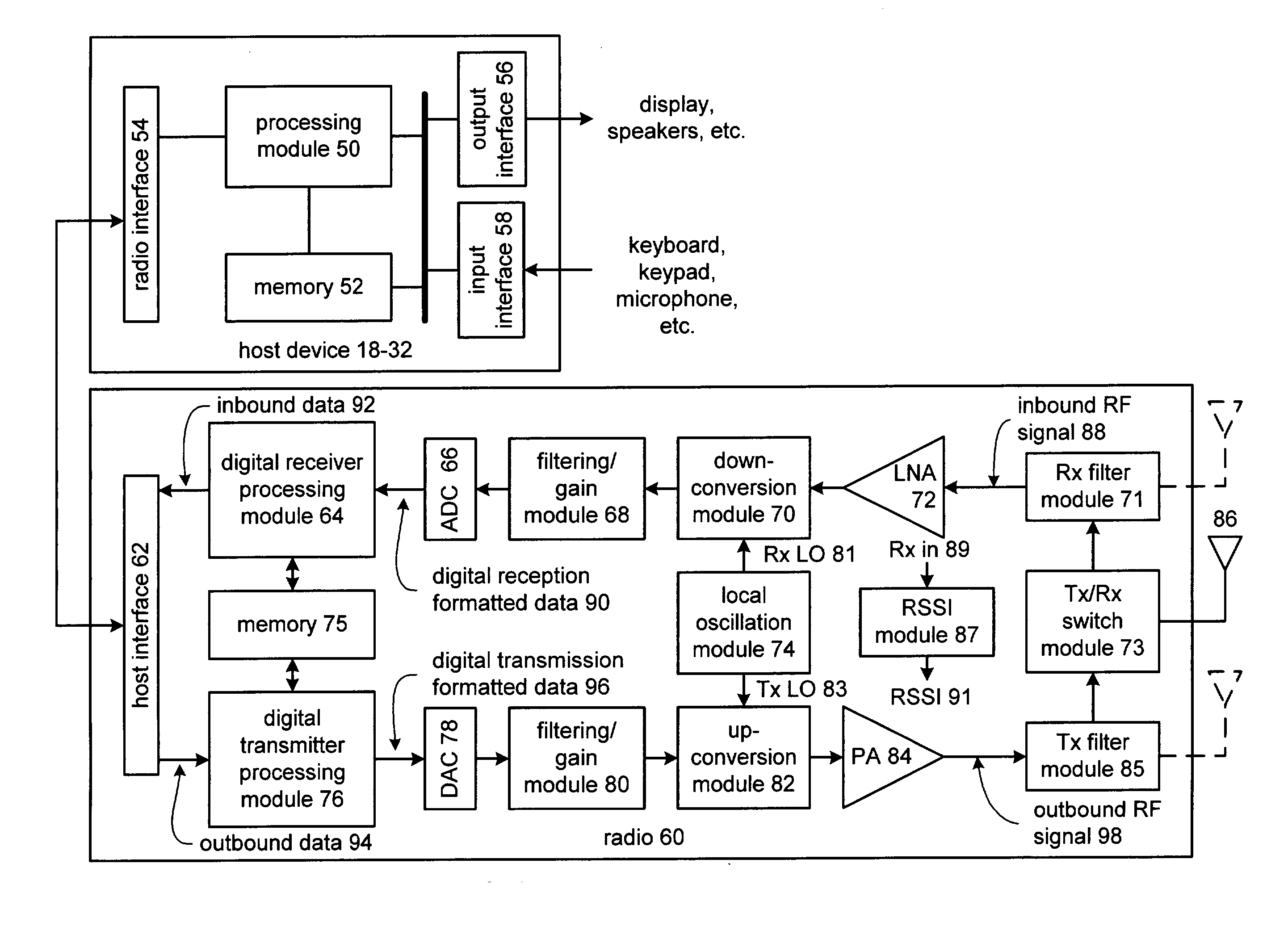 Calibration of received signal strength indication within a radio frequency integrated circuit
