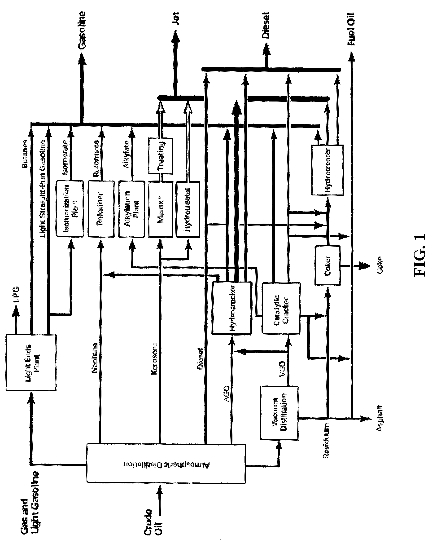 Process for conversion of biomass to fuel