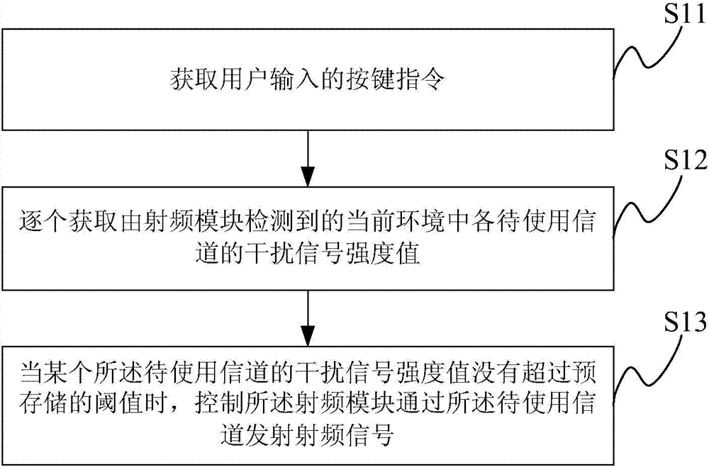 Remote controller radio-frequency signal sending method and system