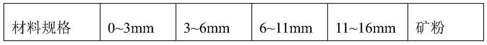 Rubber asphalt, low-carbon rubber foamed asphalt, rubber asphalt mixture and preparation method thereof