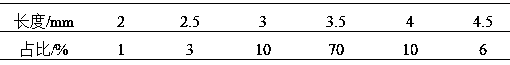 Cement-asphalt composite self-melting snow pavement material and preparation method thereof