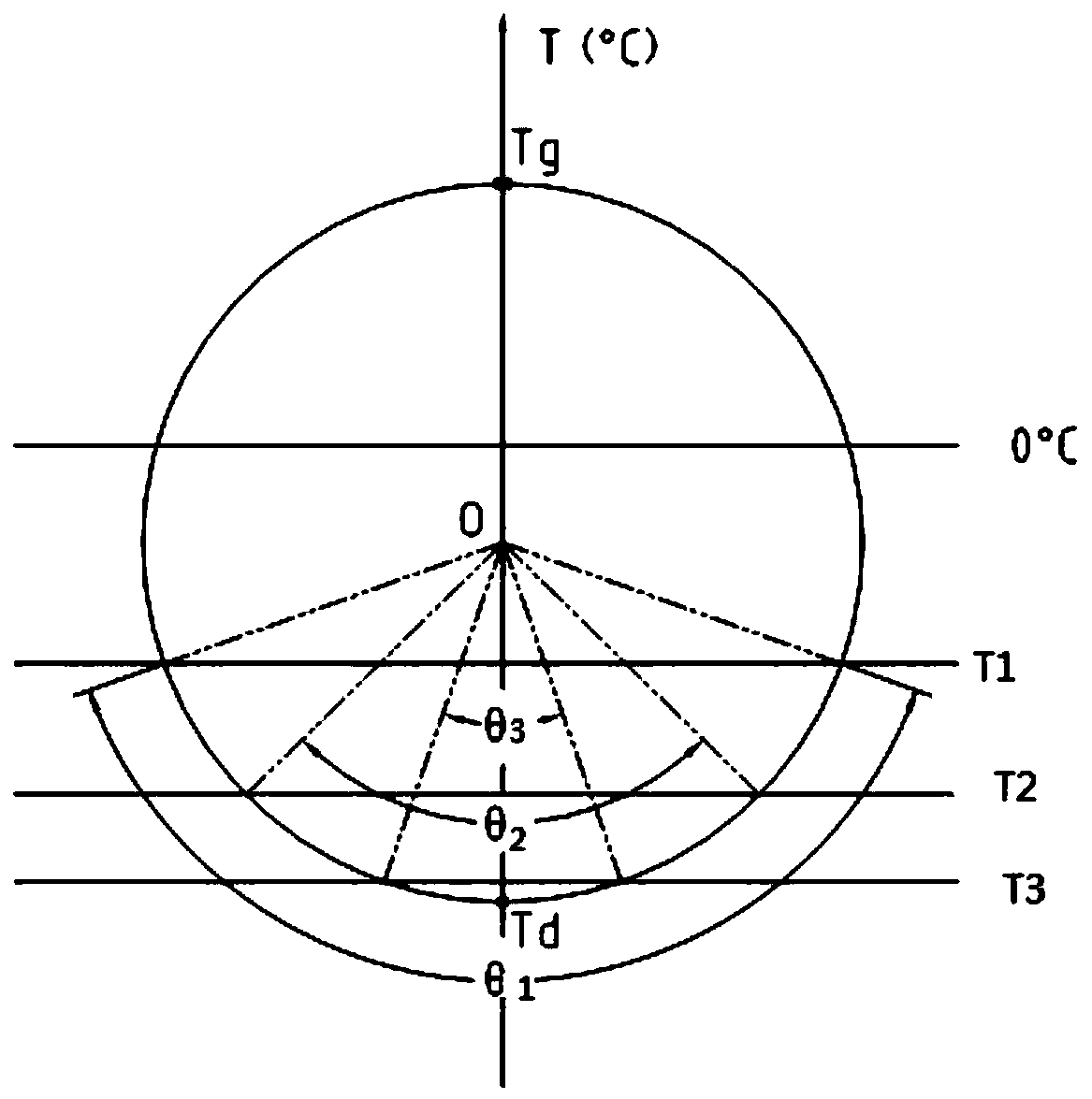 Modeling Method for Fatigue Test of Rail Vehicle Low Temperature Sensitive Components