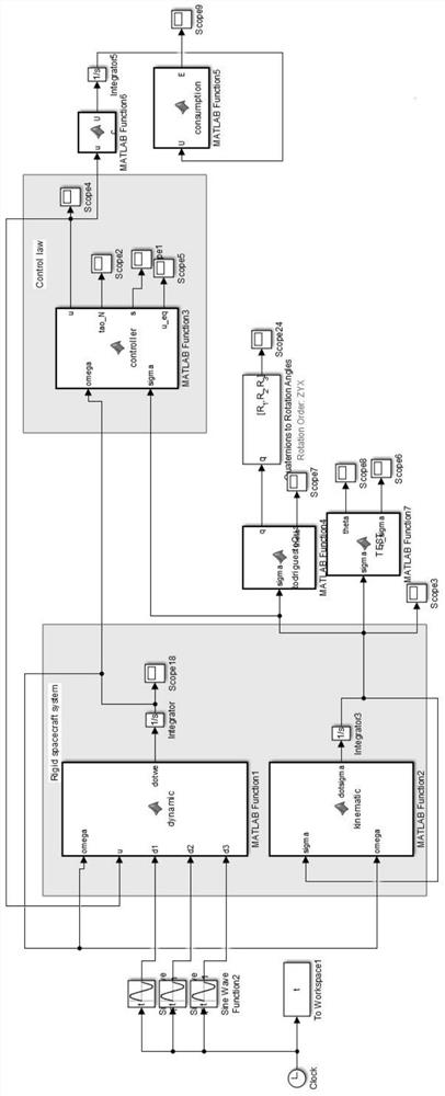 Anti-unwinding sliding mode attitude maneuver control method for rigid body spacecraft based on mrp parameters