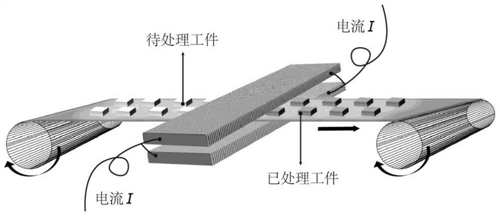 High-temperature adjacent metal heat treatment device and method