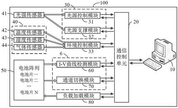 Performance degradation monitoring system for photovoltaic cell