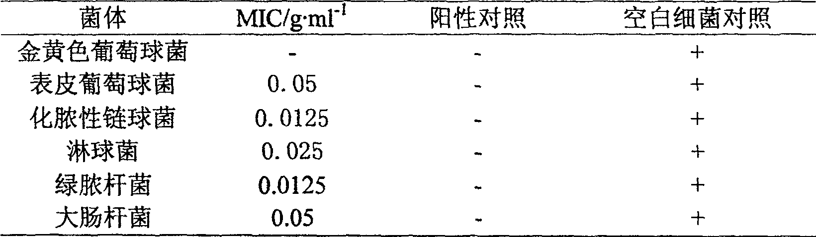 Vagina external-use medicine composition and its preparing method and use