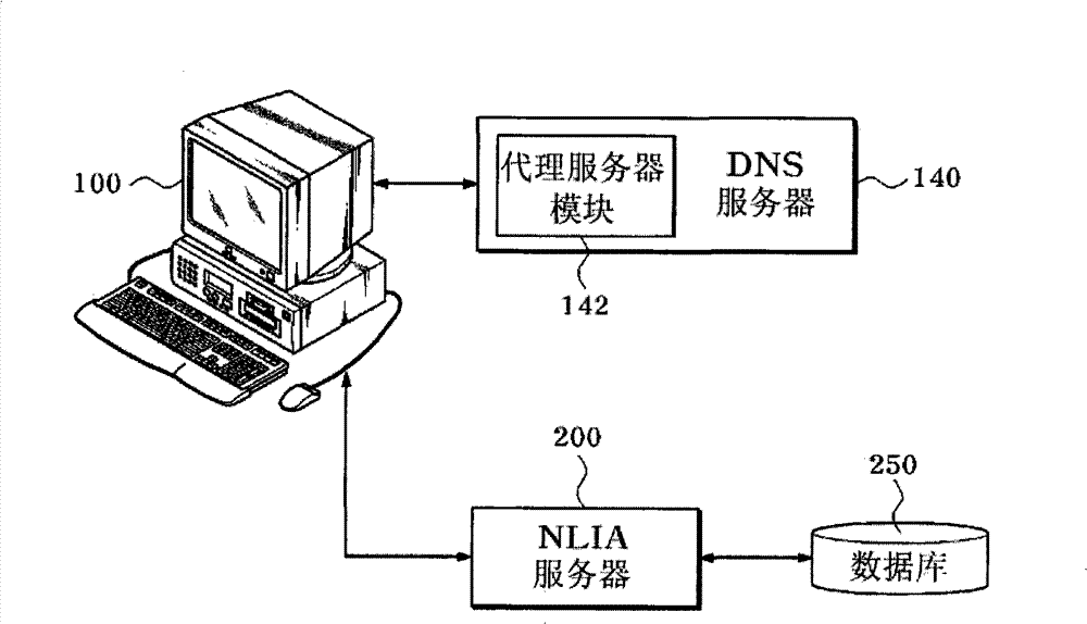 Method for processing native language internet address and storage medium for saving program of executing the same