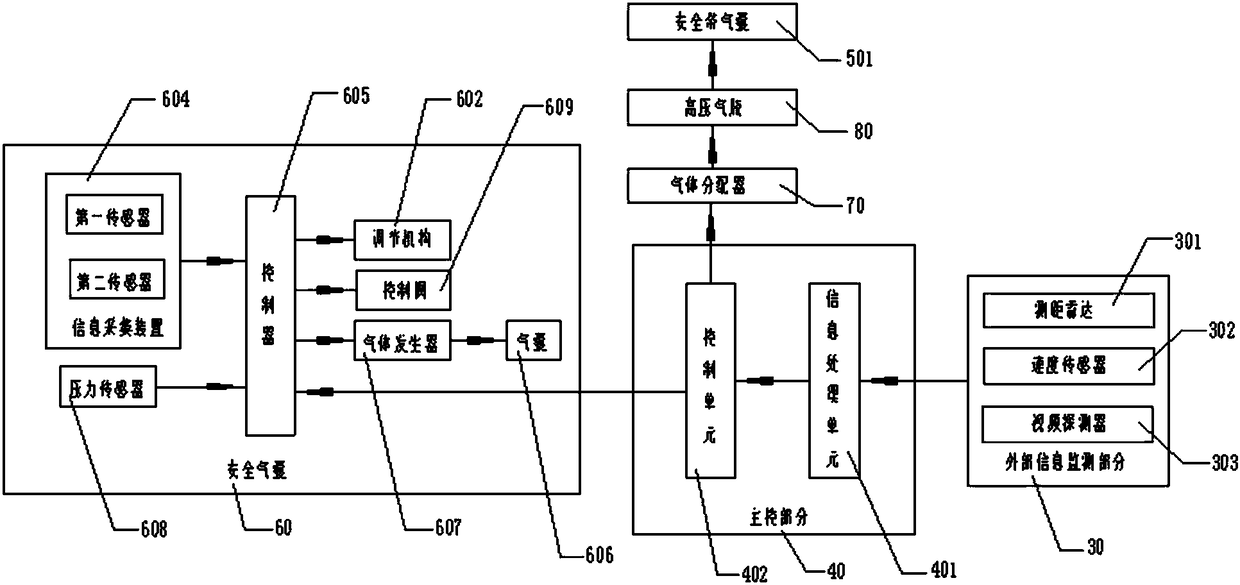 Airbag and vehicle seat active protection system using same