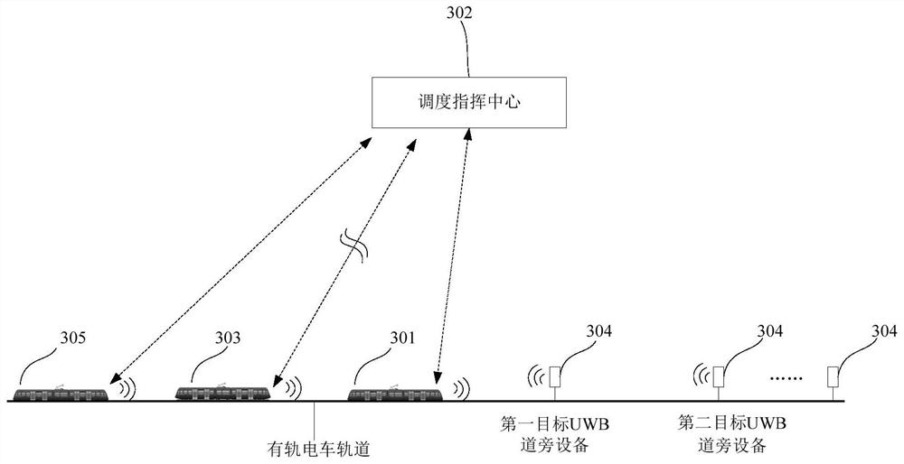 5G and tramcar combined tramcar mutual assistance method and system