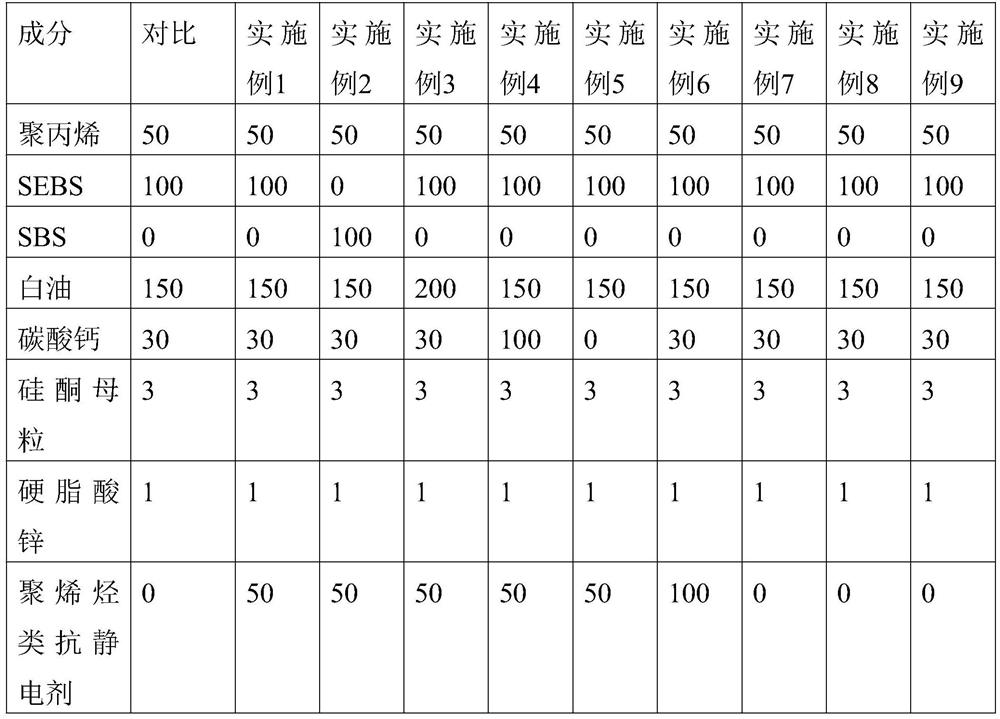 Antistatic thermoplastic elastomer material and preparation method thereof