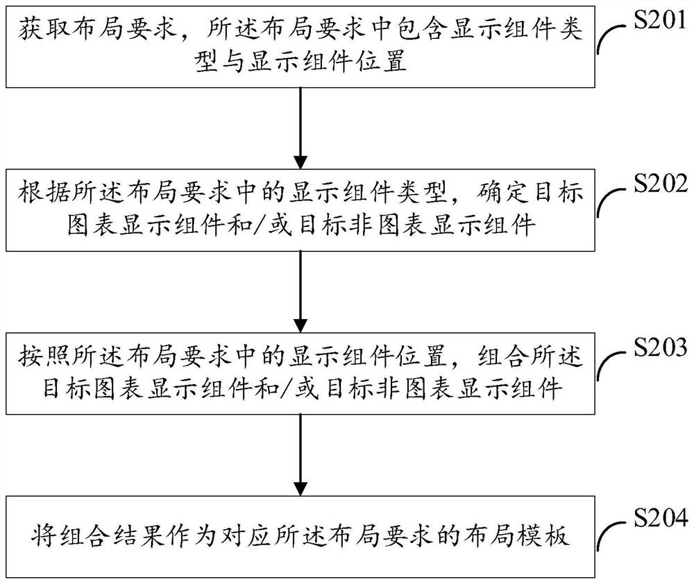 Data visualization method and device, electronic equipment and readable storage medium