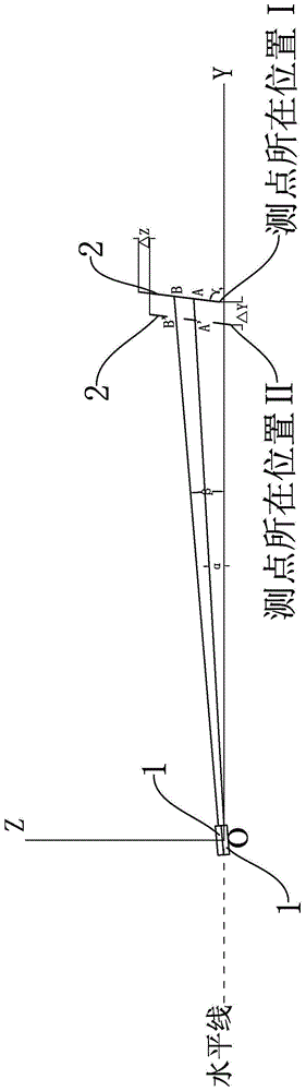 Three-dimensional displacement measurement method based on laser spot imaging technology