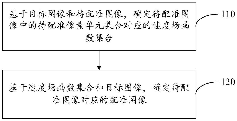 Registration image determination method and registration image determination device