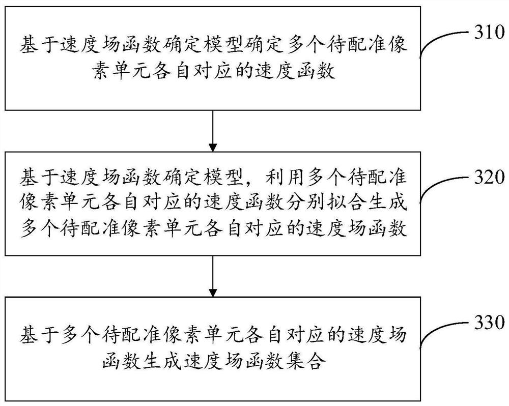 Registration image determination method and registration image determination device