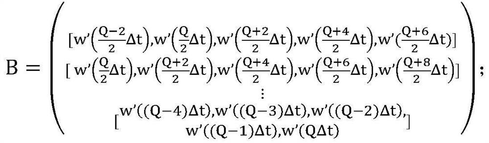 A Machine Learning Prediction Method for Environmental Wind Speed ​​of Railways and Wind Farms