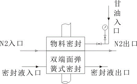 Mechanical seal control system of bulk polyvinyl chloride polymerization kettle