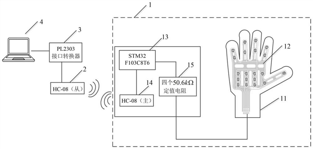 Online learning and parameter matching system and method based on intelligent gloves