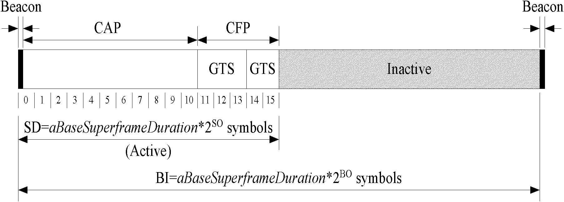 Superframe-based efficient media access control method in wireless body area network