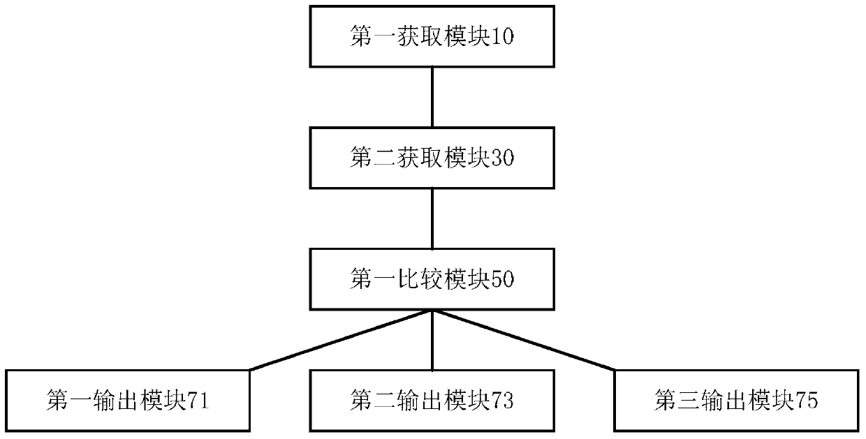 Treatment method and treatment device for efficacy of combination medicine