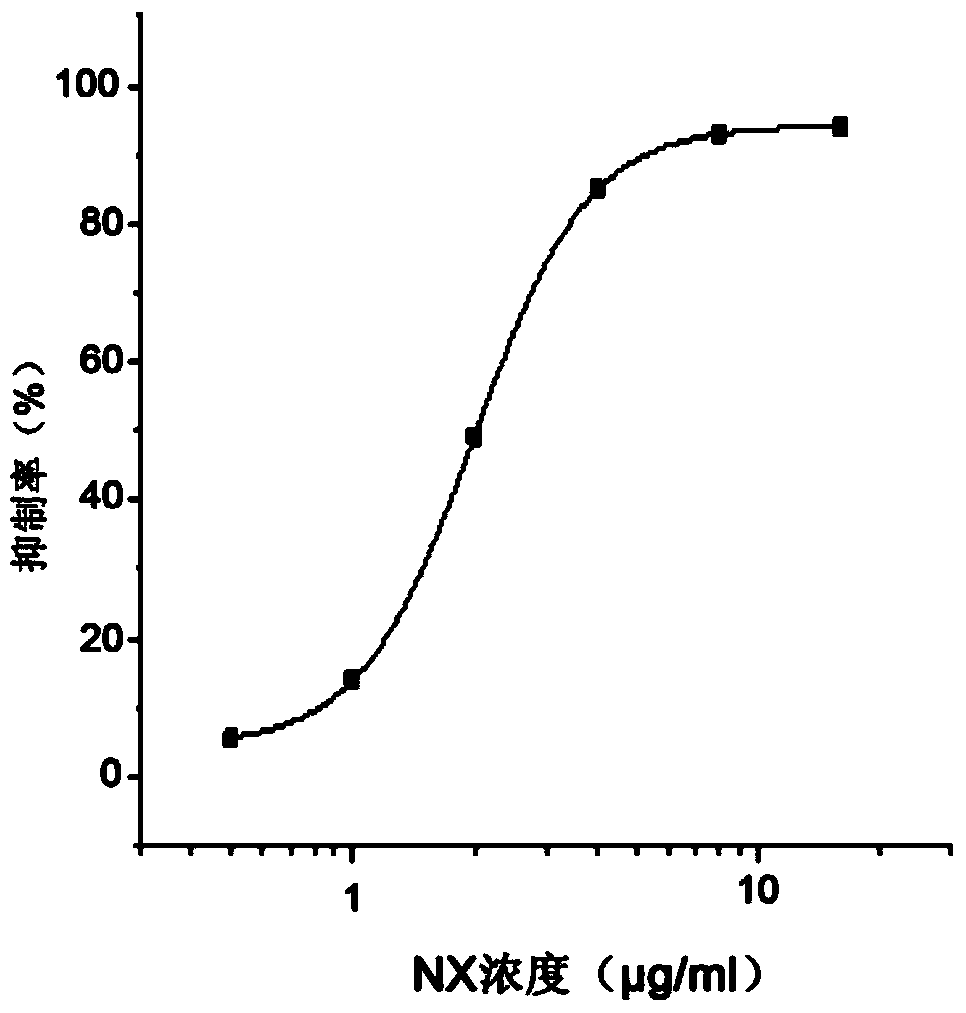 Treatment method and treatment device for efficacy of combination medicine