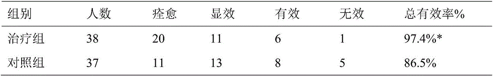 Traditional Chinese medicinal composition for treating heart-spleen deficiency type narcolepsy