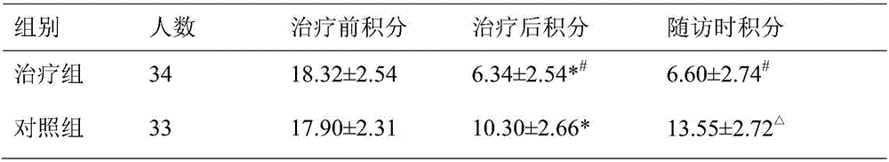 Traditional Chinese medicinal composition for treating heart-spleen deficiency type narcolepsy