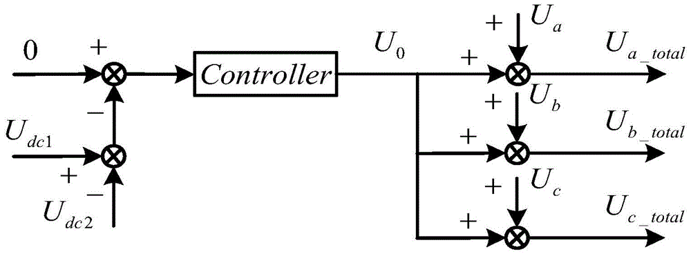 Three-level converter neutral point potential balancing control method and device